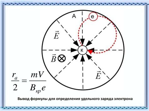 Определение удельного заряда электрона - презентация онлайн