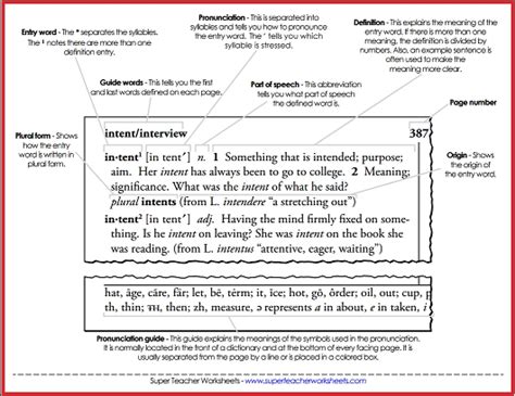 Parts Of A Dictionary