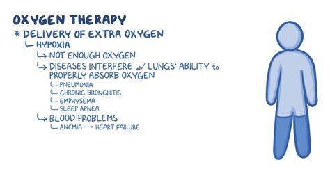 Respiratory Oxygen Therapy For Nursing Assistant Training Osmosis