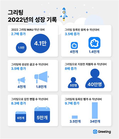 국내 B2b Saas 성장률 1위 그리팅을 만드는 두들린 이야기