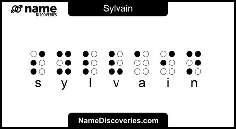 Sylvain Name Meaning And Origin