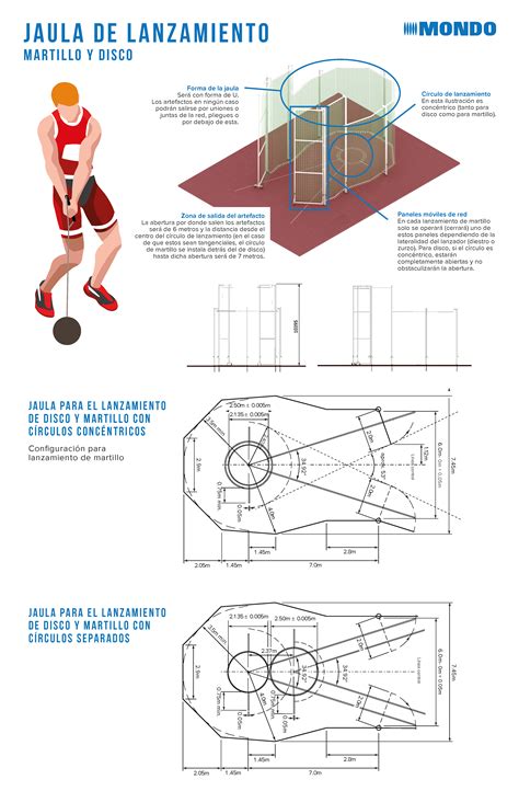 La Apertura De La Jaula Para El Lanzamiento De Martillo Depende De La