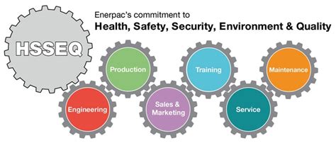 Health Safety Security Environment And Quality Hsseq Enerpac