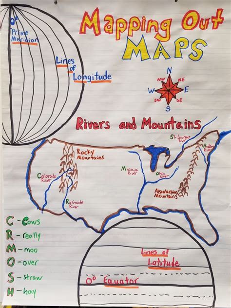 Third grade map skills | Map skills, Third grade, Social studies