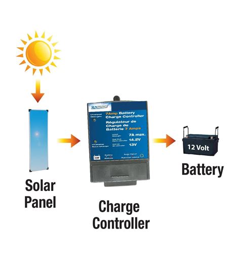 12 Volt 7 Amp Solar Charge Controller