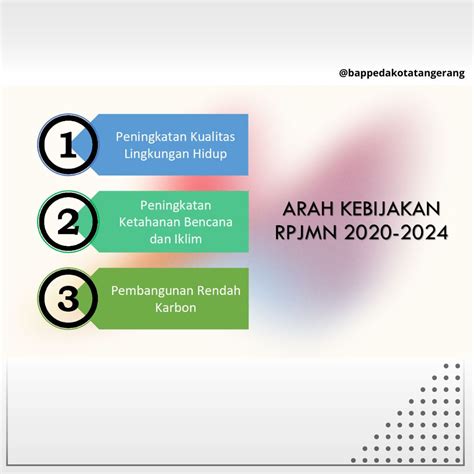 Bappeda Rapat Pembahasan Updating Tutupan Lahan Kota Tangerang