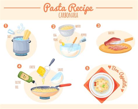 Pasta Kochprozess Nudeln Rezept Infografik Spaghetti Zubereitung