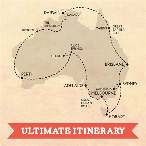 The Ultimate Itinerary For A Trip Around Australia A Globe Well Travelled