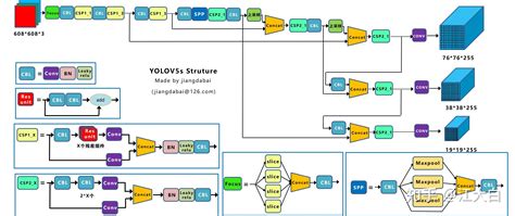 深入浅出yolo系列之yolov5核心基础知识完整讲解 知乎