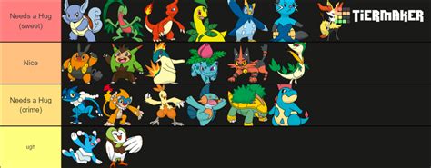 Starter Pokemon Middle Evolutions Tier List Community Rankings