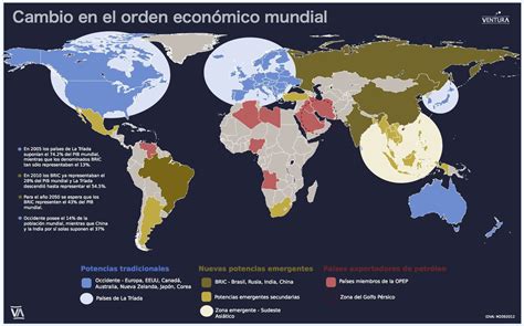 Cambio en el orden económico mundial VENTURA