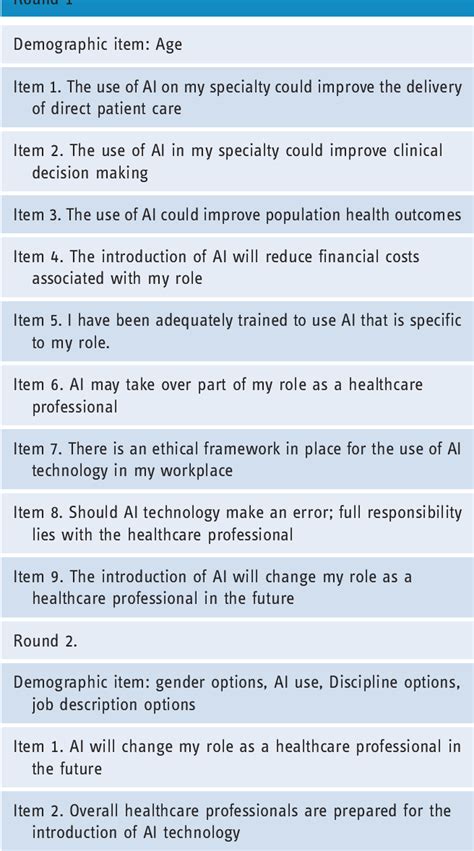 Table 1 From Exploring Healthcare Professionals Perceptions Of