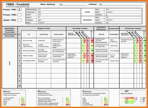 Unvergleichlich Prozess Fmea Beispiel Kostenlos Vorlagen