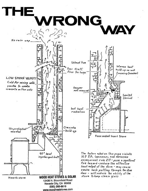 Wood Stove Chimney Liner Information For Installations To Existing Fir