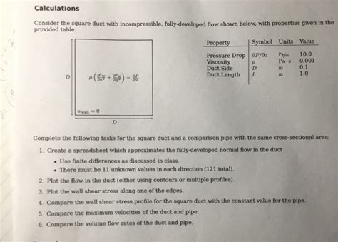 Solved Calculations Consider The Square Duct With Chegg