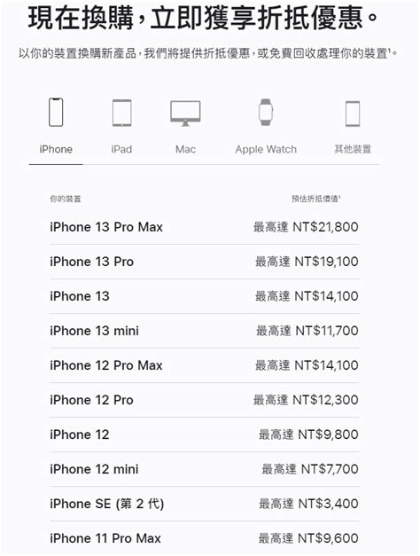 20款iphone「舊換新」價格曝 這款「不跌反升」上漲800元 民視運動網