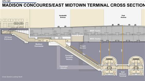 Grand Central Madisons Escalators Are Very Long