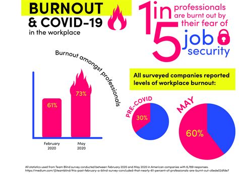 Workplace Burnout Test Free Assessment — Journify