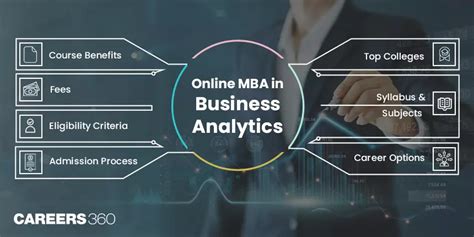 Online Mba In Business Analytics Course Syllabus Eligibility Admission Colleges Fees Career