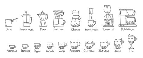 Coffee Brewing Methods Icons Set Different Ways Vector Image