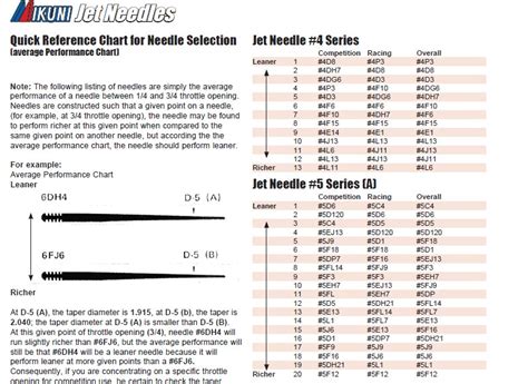 Mikuni Jets Chart A Visual Reference Of Charts Chart Master