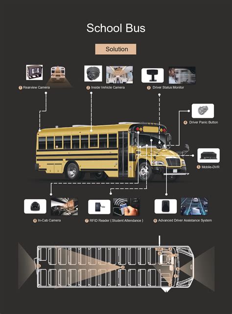 Why Does Driver Fatigue Detection System Improving School Bus Safety