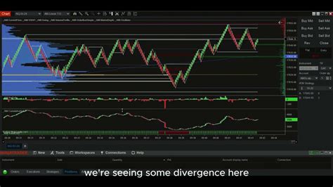 Day Trading Nq Futures Renko System Live Commentary Youtube