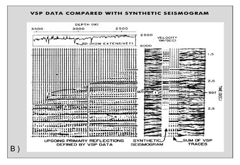 PDF Seismic Inversion Methods And Some Of Their Constraints