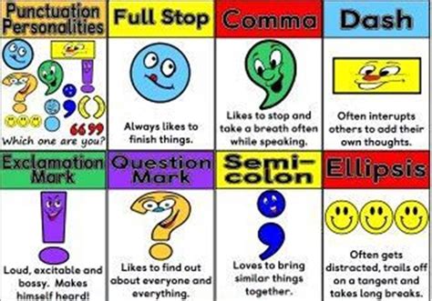 Proper Punctuation How To Use English Punctuation Marks Correctly