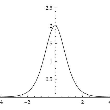 Graph of the arctangent function Φ 3.8 ( X ) . | Download Scientific Diagram