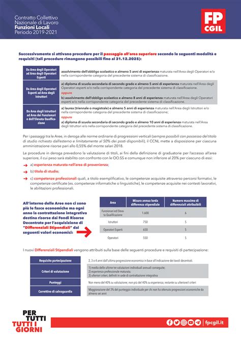 Contratto Funzioni Locali 19 21 Tutti I Materiali FP Cgil Funzione