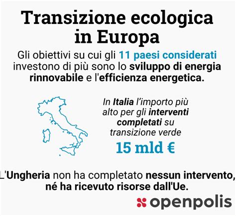 La Sfida Della Transizione Verde Per Il Pnrr Confservizi Emilia Romagna