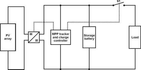 Emsd Hk Re Net Solar Solar Photovoltaic Technology Outline