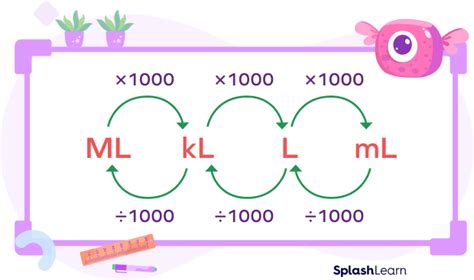 Liters To Ml Conversion Chart Liters Milliliters Chart