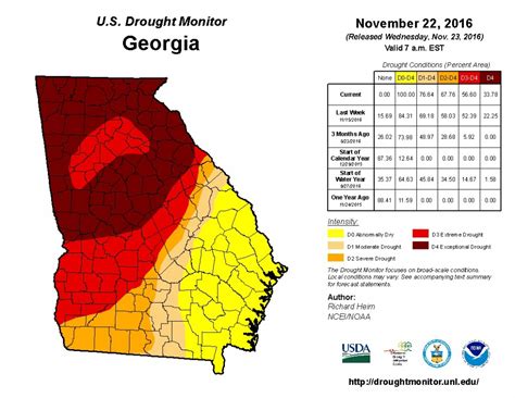 November 22 2016 Drought Monitor Update Water At UGA