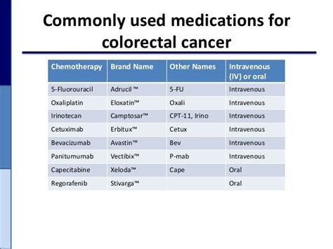 Chemo In A Bottle Oral Chemotherapy For Colorectal Cancer