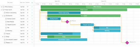 Top 5 Best Free JQuery And JavaScript Dynamic Gantt Charts For Web