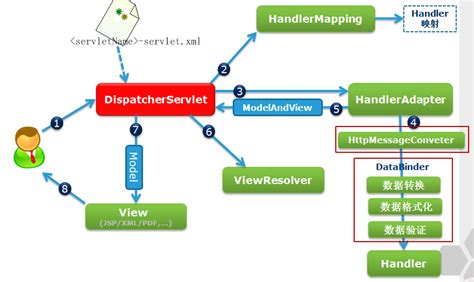 Spring Mvc Flow Diagram Wiring Diagram Pictures