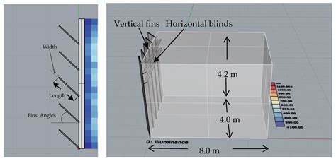 Buildings | Free Full-Text | Integrated Kinetic Fins for Western ...