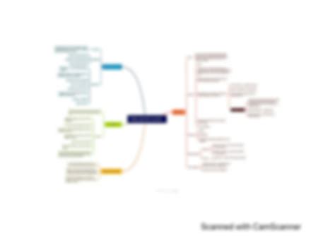 Solution Mind Maps Of Anatomy Of Reproductive System Studypool