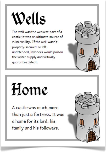 Castles Fact Cards Treetop Displays Eyfs Ks1 Ks2 Classroom Display And Primary Teaching