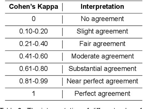 Table 6 From SarcNet A Multilingual Multimodal Sarcasm Detection