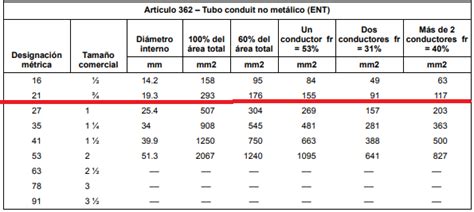 Calculo del ducto eléctrico para una instalación eléctrica de una casa