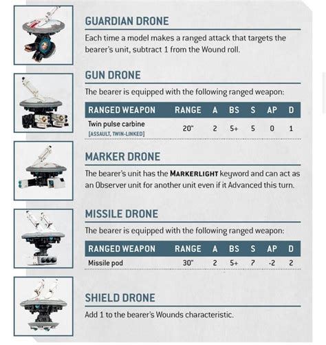 Tau 10th rules : r/Tau40K