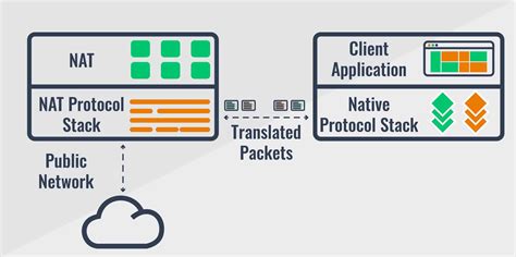 Network Address Translation Nat Overloading Tutorial