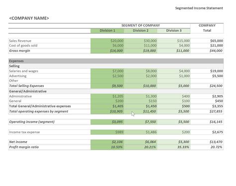 41 Free Income Statement Templates And Examples Templatelab