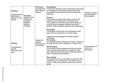 Accepting And Fefusing Invitations Fran Ais Fle Fiches Pedagogiques