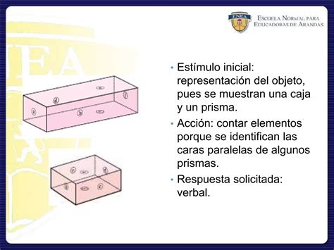 Tema Acciones Clasificaci N De Prismas Pir Mides Poliedros