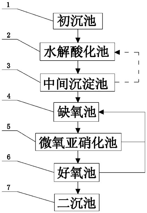 高氨氮低比废水处理系统及工艺