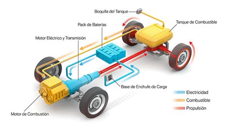 Movilidad El Ctrica Bmw Nuestros H Bridos Enchufables Bmw Co